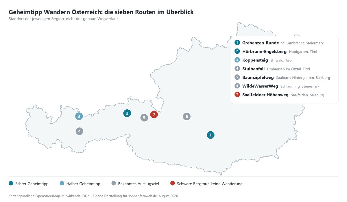 Karte von Österreich mit den sieben Wanderrouten aus dem Artikel, farblich nach echtem Geheimtipp, bekanntem Ausflugsziel und schwerer Bergtour unterschieden